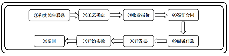 流程图.jpg 流程图.jpg